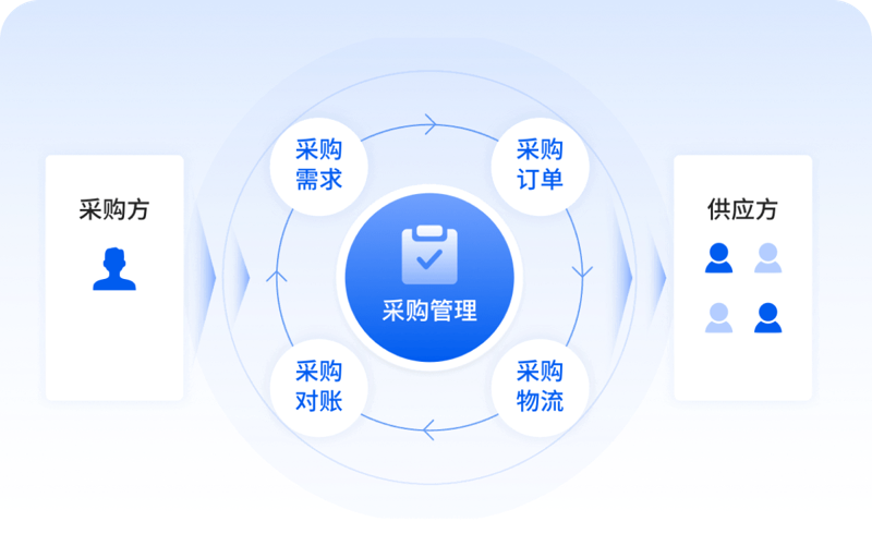 上海贸易公司:城市经济发展的引擎