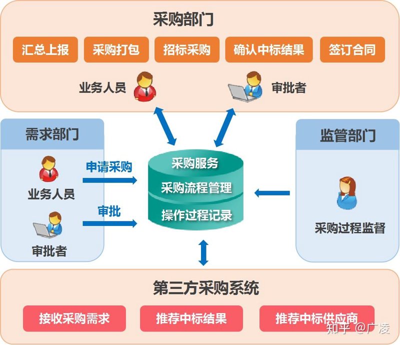 聚焦商贸:上海商贸公司的现状与发展